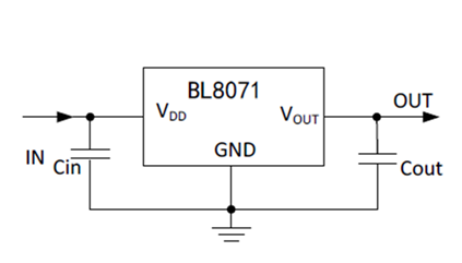 BL8071