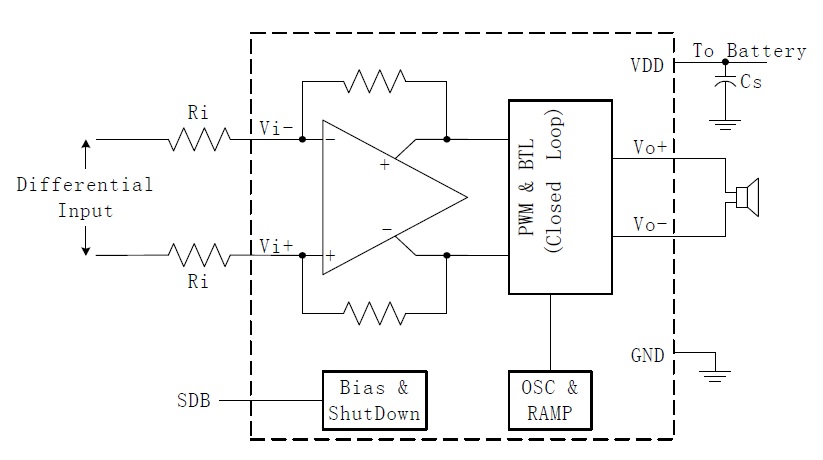 BL6306