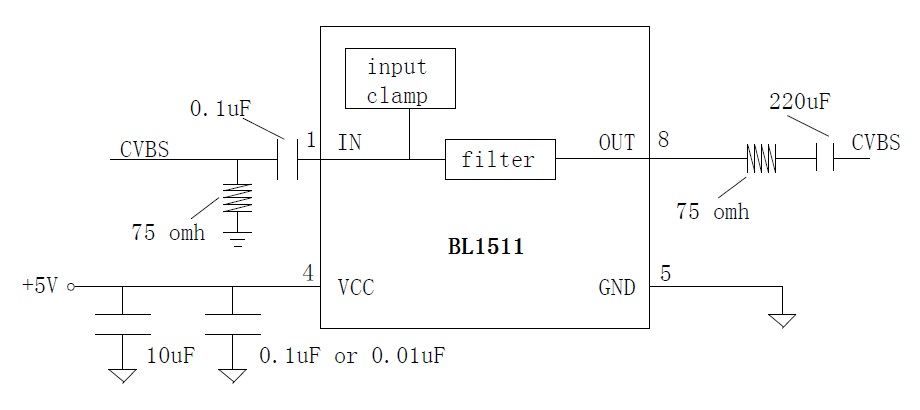 BL1511