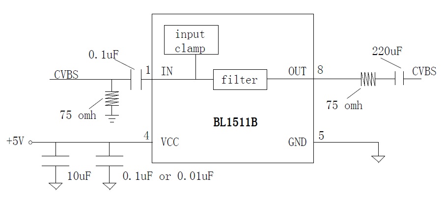 BL1511B