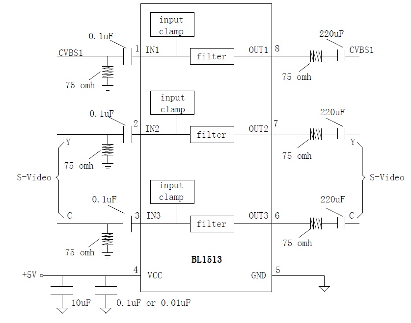 BL1513