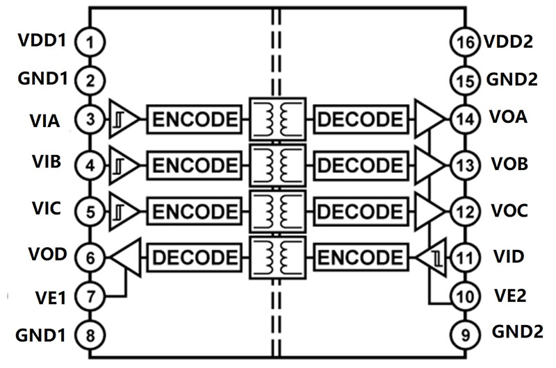 BLD7741BH